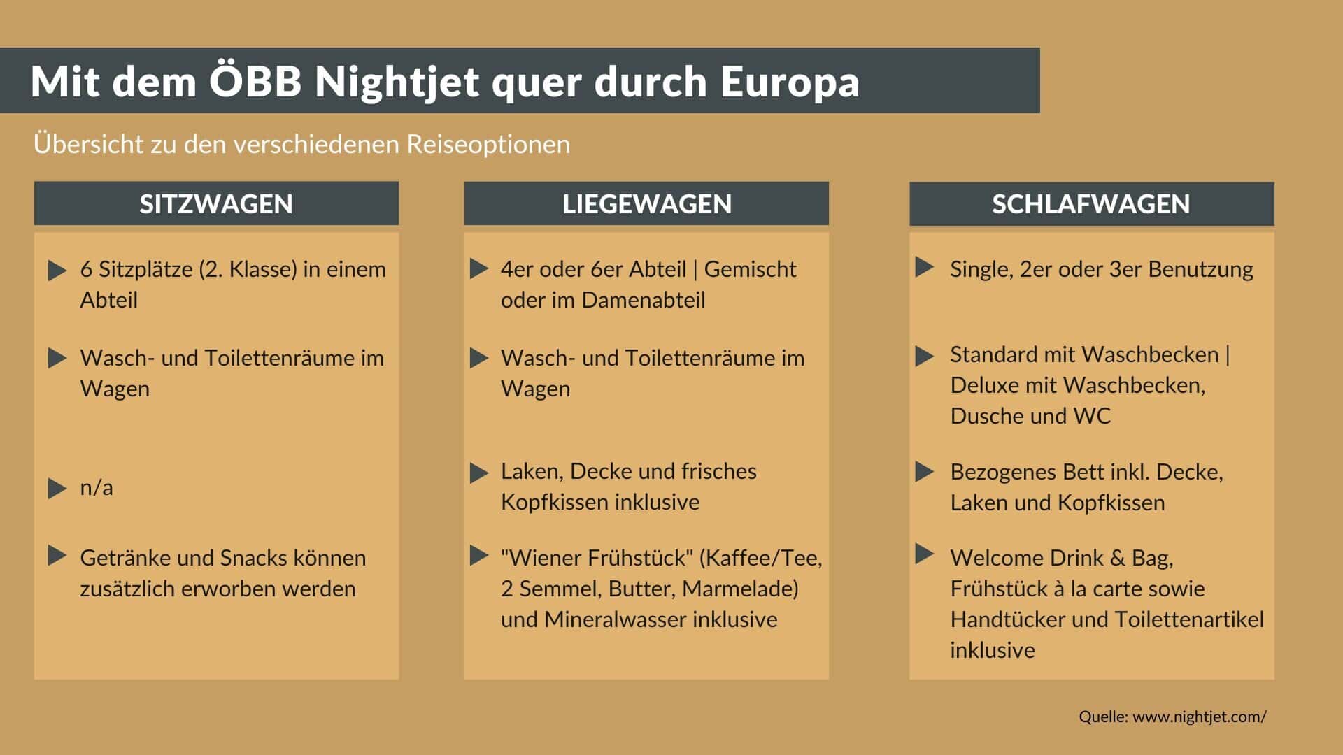 Nightjet Liegewagen Sitzwagen Schlafwagen Vergleich
