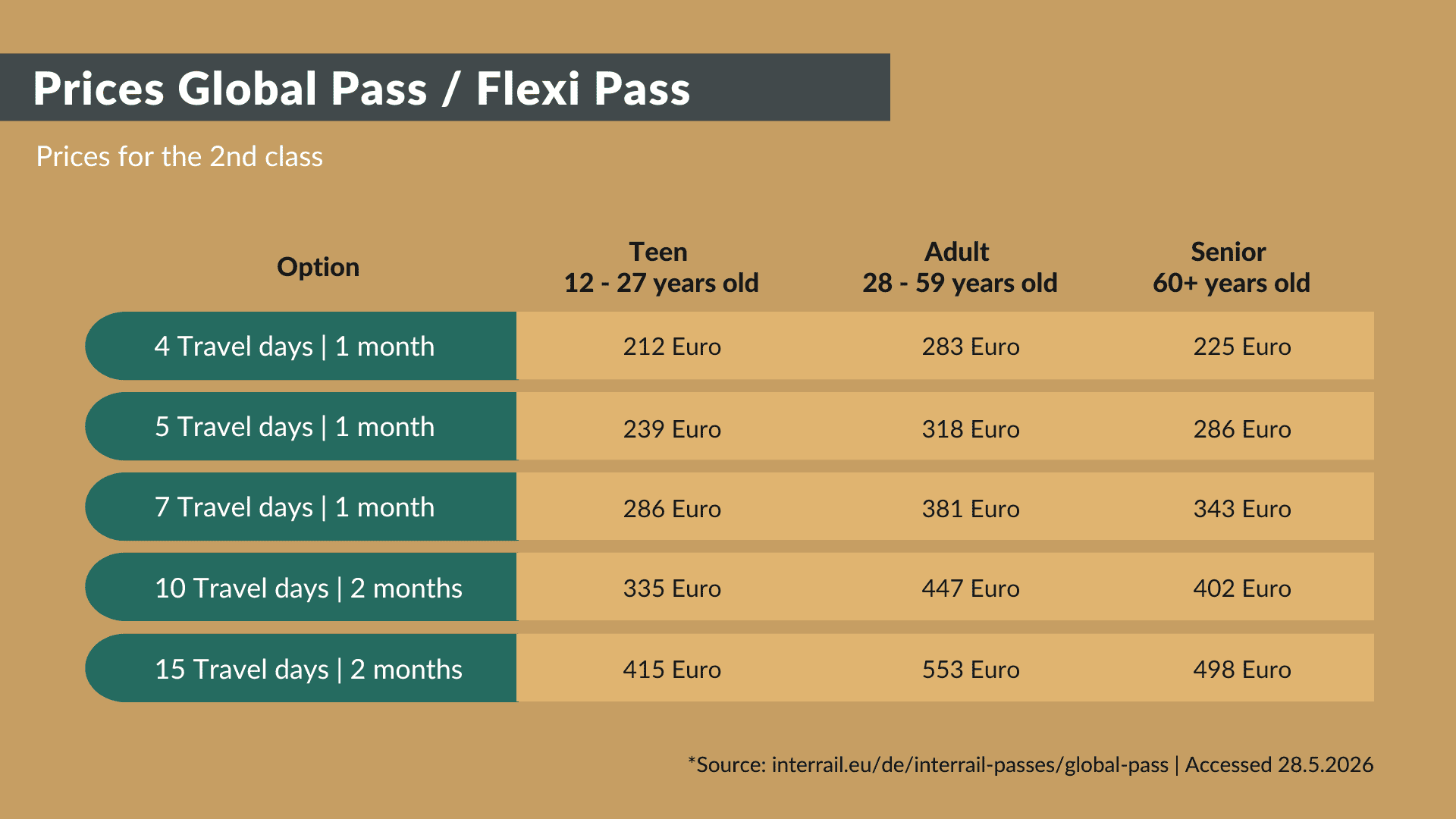 Interrail Global Pass Prices